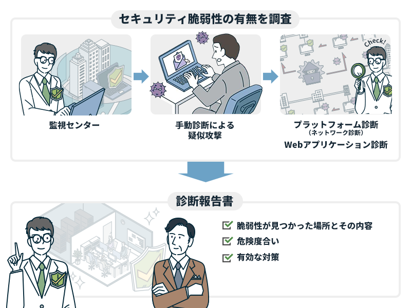 脆弱性診断（セキュリティ診断）